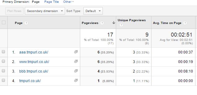 Google analytics report showing traffic to multiple sub domains