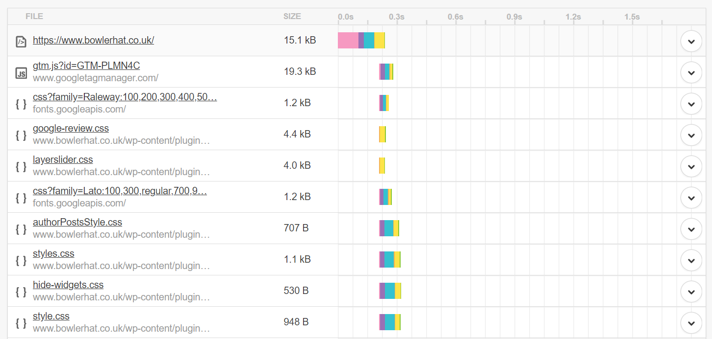 How Important is Web Hosting for SEO?