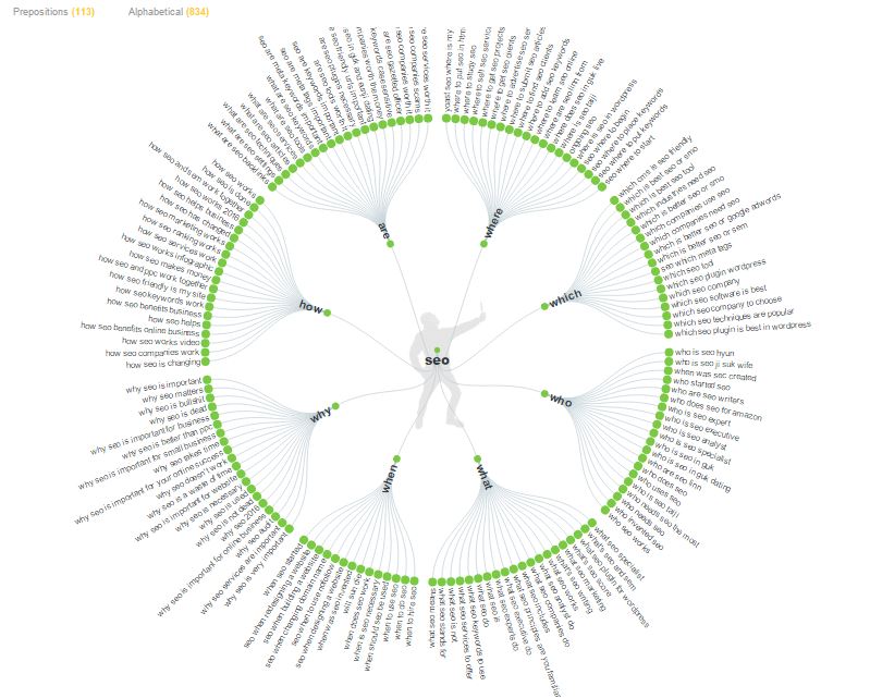 answer the public - content idea research tool