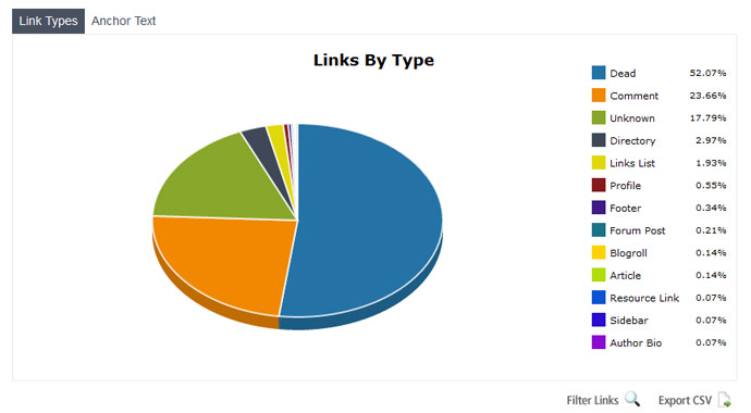 links categorised by type